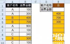 查找出所有该客户的消费金额