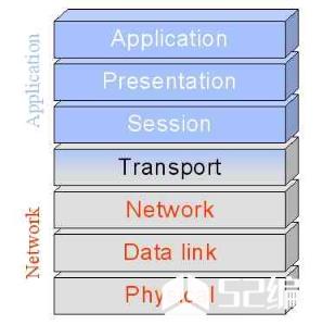 OSI参考模型和设备之间的对应关系_cnna基础_cnna教程_编程学习网