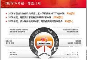 PPT是通过演示放映来传递信息