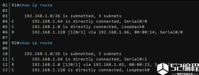 R1、R2的路由表