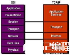 关于TCP/IP参考模型和协议的对应关系_cnna基础_cnna教程_cnna认证_编程学习网