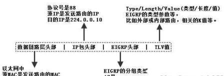 EIGRP协议详解_cnna教程_cnna认证_cnna基础_编程学习网