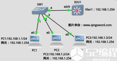 交换机安全浅析_cnna基础_cnna教程_编程学习网