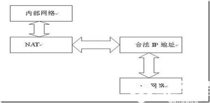 NAT技术原理与应用_NAT技术_互联网技术_网络工程师_编程学习网教育