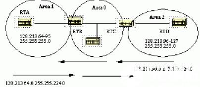 OSPF路由类型讲解及路由聚合的方法_互联网_开发_子网掩码_编程学习网教育