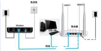 解决路由器因为温度过高从而造成上网不稳定的问题_Cisco交换机_VPN_网络工程师_编程学习网