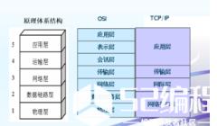 原理体系结构