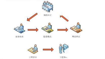 什么是软件质量？_软件质量_软件开发_质量管理_编程学习网教育