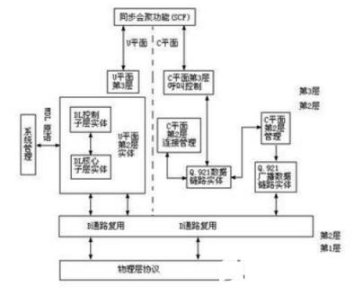 帧中继理论  　　①路由器R1从DLCI=102的PVC上发送IARP包，IARP包中有R1的IP地址1.1.12.1；  　　②帧中继云对数据包进行交换，最终把IARP包通过DLCI=201的PVC发送给路由器R2；  　　③由于路由器R2是从201的PVC上收到该IARP包，路由器R2就自动建立一个映射：1.1.12.1—→201；  　　④同样，路由器R2也发送IARP数据包，路由器R1收到该IARP包，也会自动建立一个映射：1.1.12.2—→102。  　　帧中继子接口