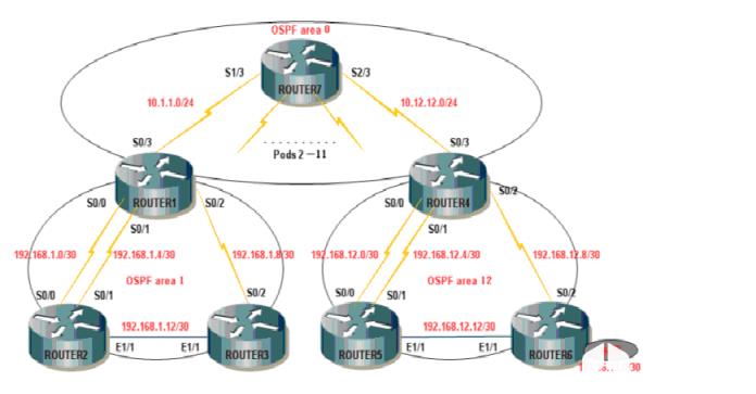 OSPF多区域以及配置实例_OSPF_路由器_Cisco_数据库_编程学习网教育