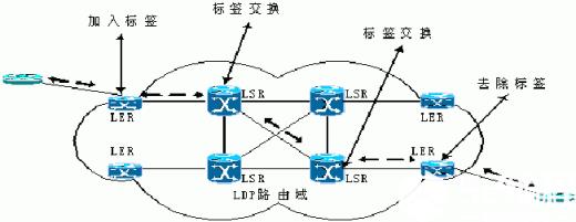 浅析MPLS技术 _MPLS_互联网_Cisco_路由器_编程学习网教育