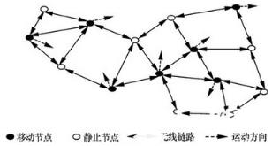 详细分析无线网络组建模式的相关内容_MLS_网络工程师_思科认证_编程学习网