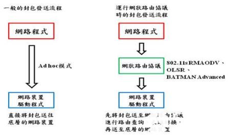 为你介绍影响网状路由协议效能的几种因素_VTP_STP_IOU_编程学习网