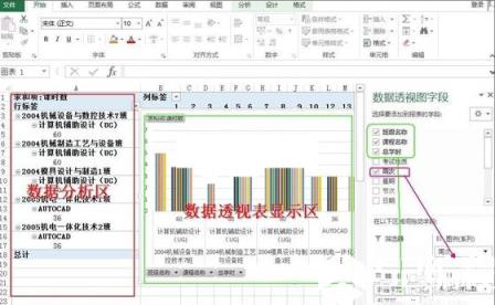 “数据透视图字段列表”窗格