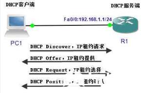 DHCP协议实例详解_cnna教程_cnna基础_考试认证_编程学习网