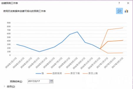 蓝色代表的是实际销售数据