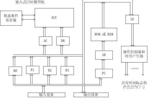 CISC与RISC到底有何区别？_CISC_RISC__编程学习网教育