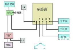 我们要实现的网络按功能划分可以得到以下两个功能模块。  　　1、中心局域网模块；  　　2、广域网连接模块；  　　以上两个模块既相对独立又互相连通，形成一个综合了局域，广域，办公，管理的综合性网络。其中，中心局域网是整个网络系统的核心，在其内部实现了信息、数据综合传输。