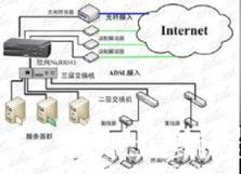 分享网络管理技巧之管好网络的经验总结_IOU_VTP_STP_编程学习网