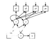 　混合模型:过程开发模型又叫混合模型（hybridmodel），或元模型（meta-model）,把几种不同模型组合成一种混合模型，它允许一个项目能沿着最有效的路径发展，这就是过程开发模型（或混合模型）。