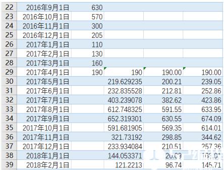 将图表复制到PPT中作为路演素材