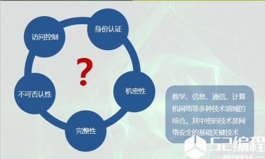 学习笔记：信息安全管理基础（上）_信息安全工程师_信息安全基础_信息安全管理-编程学习网