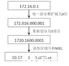 讲解IS-IS路由协议 _IS-IS_路由协议_路由器_通信 _编程学习网教育