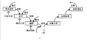 　而现实中是