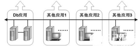 iSCSI网络设备为对象的iSCSI解决方案