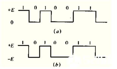 数据通信下的常见传输码_型不归零码_归零码_数据通信_编程学习网教育