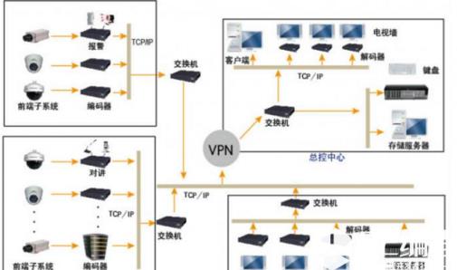 随着全球社会信息化与经济国际化的深入发展，信息网络系统变得越来越重要，已经成为一个国家最重要的基础设施，是一个国家经济实力的重要标志。网络布线是信息网络系统的“神经系”；网络系统规模越来越大，网络结构越来越复杂，网络功能越来越多，网络管理维护越来越困难，网络故障系统的影响也越来越大。网络布线系统关系到网络的性能、投资、使用和维护等诸多方面，是网络信息系统不可分割的重要组成部分。综合布线系统是智能化建筑连接“3A”系统的基础设施。