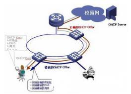 路由器IP指派BOOTP与DHCP两者的区别_VTP_STP_IOU_编程学习网