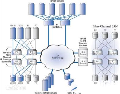 提高 iSCSI 性能 的小技巧_ISCSI_网络管理_网络安全_编程学习网教育