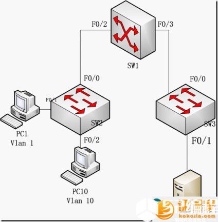 ACL访问控制列表简介以及实验_通信_web_网络安全_编程学习网教育