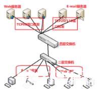 怎样使用网吧路由器上面的NAT功能呢？_MLS_HSRP_web-iou_编程学习网