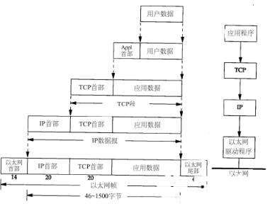 TCP的连接管理的“三次握手”TCP连接_网络管理_通信_编程学习网教育