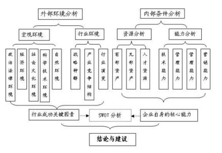 我国可行性研究存在的主要问题，一是工程技术方案的研究论证深度不够。按照国外的通常做法，可行性研究阶段的研究深度应能达到定方案的程度，因此要求在工程技术方案论证，应达到BasicDesign或ConceptDesign的程度，基本相当于我国的初步设计应达到的水平，应提出明确的设备清单；二是财务评价就项目论项目，这与国外利用企业理财的理论和方法进行资本预算管理，对投资项目进行投资决策和融资决策的通行做法存在重大差异，并且在经济评价方面不恰当地使用了"国民经济评价"的概念，由此引起一系列的认识误区；三是在市场分析、组织机构分析等方面与国外差别较大，研究深度严重不足；四是不重视多方案的比选及项目风险分析，或者分析的内容、深度严重不足，缺乏项目周期各阶段风险管理的统一筹划及策略论证。