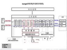 简单介绍基于GPL许可的三款IP地址管理工具_Cisco_VPN_VOIP_编程学习网