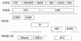 网络协议_计算机_TCP/IP协议