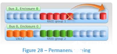 如何使用RAID实现最佳存储性能？_RAID_数据存储__编程学习网教育