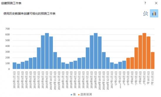 用柱状图的形态来表现