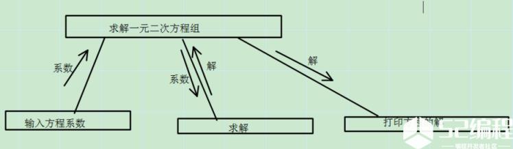 软件结构设计的工具及其重要性_软件结构设计_设计模式_数据结构_编程学习网教育