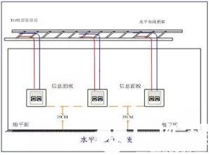 综合布线系统之水平子系统_综合布线系统_水平子系统_网络通信_编程学习网教育