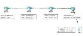 怎样解决备份路由器没有办法启动的问题_Voip_思科认证_HSRP_编程学习网