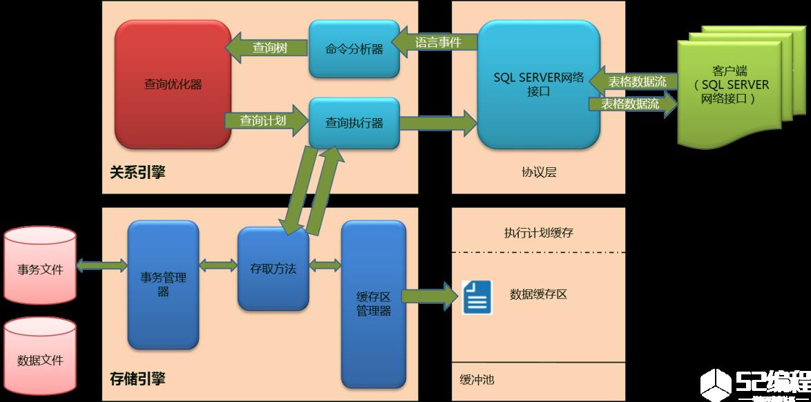 计算机体系结构就是指适当地组织在一起的一系列系统元素的集合，这些系统元素互相配合、相互协作，通过对信息的处理而完成预先定义的目标。通常包含的系统元素有：计算机软件、计算机硬件、人员、数据库、文档和过程