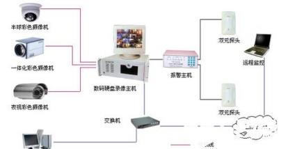 网络管理的五个功能域详解_网络管理技术_网络工程师_网络规划设计师_编程学习网教育