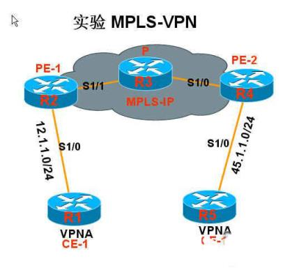 MPLS-VPN是什么？如何部署一个简单的MPLS-VPN？_安全_通信_MPLS_VPN_编程学习网教育