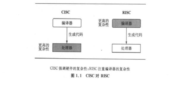 指令的强弱是CPU的重要指标，指令集是提高微处理器效率的最有效工具之一。从现阶段的主流体系结构讲，指令集可分为复杂指令集(CISC)和精简指令集(RISC)两部分。相应的，微处理随着微指令的复杂度也可分为CISC及RISC这两类。