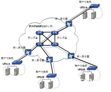 5)100Mb/s与10Mb/s速率的自动协商功能  　　a)自动确定非屏蔽双绞线的元旦连接设备使用的是半双工(CSMA/CD)的10Mbps工作模式，还是全双工的100Mbps工作模式。  　　b)向其他结点发布远端连接设备的工作模式。  　　c)与远端连接设备交换工作模式相关参数，协商和确定双方的工作模式。  　　d)自动协商功能自动选择共有的坐高性能的工作模式。  　　自动协商过程只能用于使用双绞线的以太网，并且固定自动协商过程需要在100ms内完成。