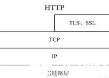 讲解关于HTTP协议实体的知识点_web-iou_HSRP_MLS_编程学习网